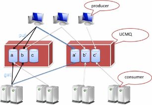 UCMQ 基于HTTP协议的企业级消息队列服务组件与信息系统集成实践