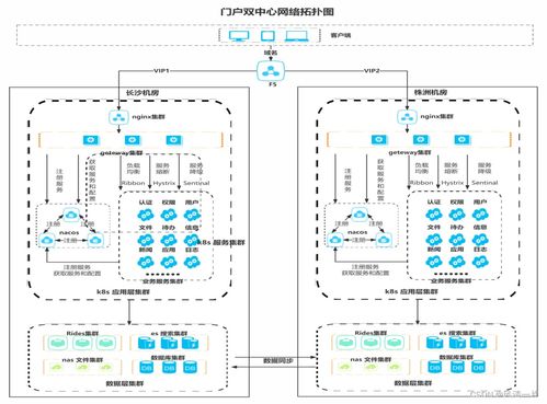 信息系统集成服务 连接碎片化数据，构建数字化未来