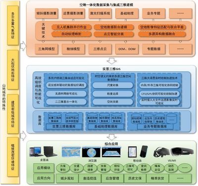 中海达荣膺地理信息科技进步奖，信息系统集成服务再攀新高