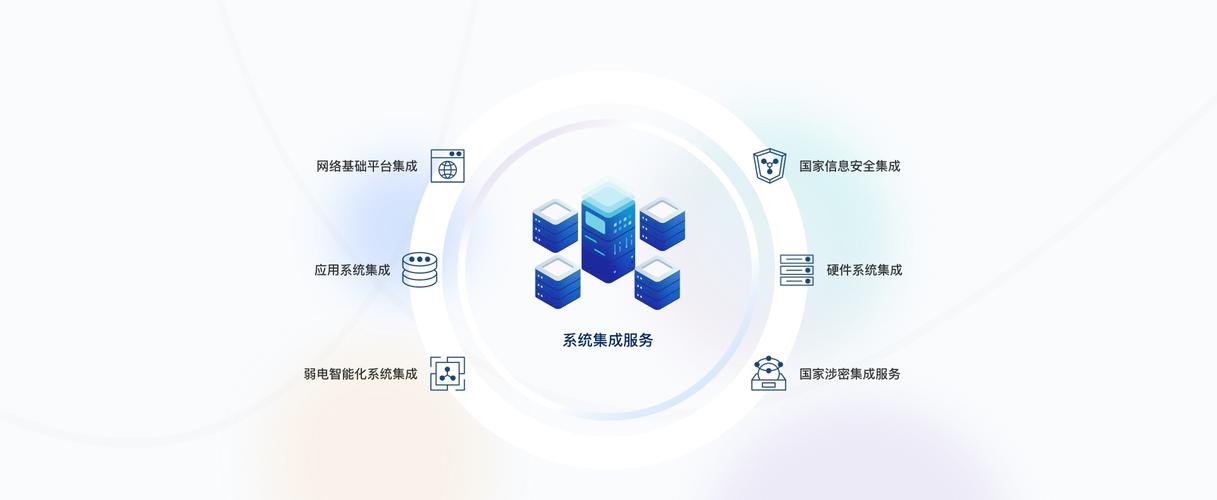系统集成解决方案与信息服务 数字化转型的基石
