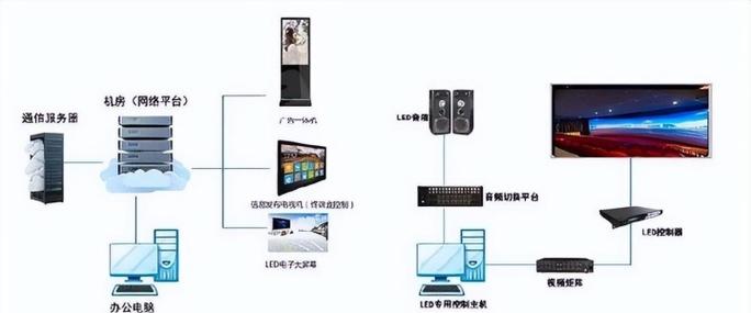 oboo鸥柏:引领安防系统集成行业的lcd拼接显示屏新标杆